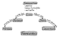 Implementation Patterns Chapter Map